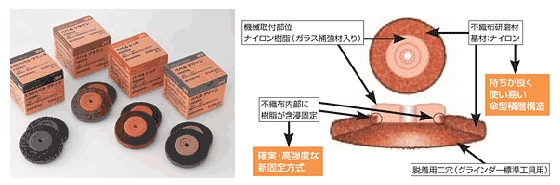 金属表面の汚れ・皮膜・キズのみを除去! 住友スリーエム 3M CNSベベル