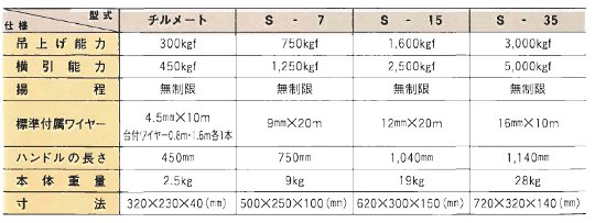 HONKO スーパーチル S-35 (16mmx10mワイヤー付)