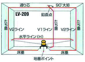 ロボライン屋内・屋外兼用LV-209 受光器・三脚セット