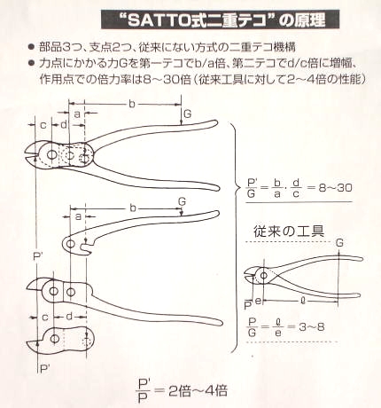 サット SATTO T-110 パワーカッター（直刃）